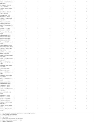 Dose optimization of β-lactams antibiotics in pediatrics and adults: A systematic review